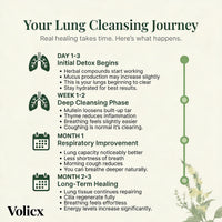 Volicx Lung Cleanse Inhaler